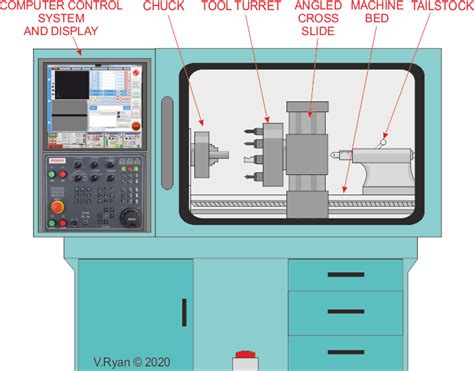 cnc for machine tool solutions|introduction to cnc machine.